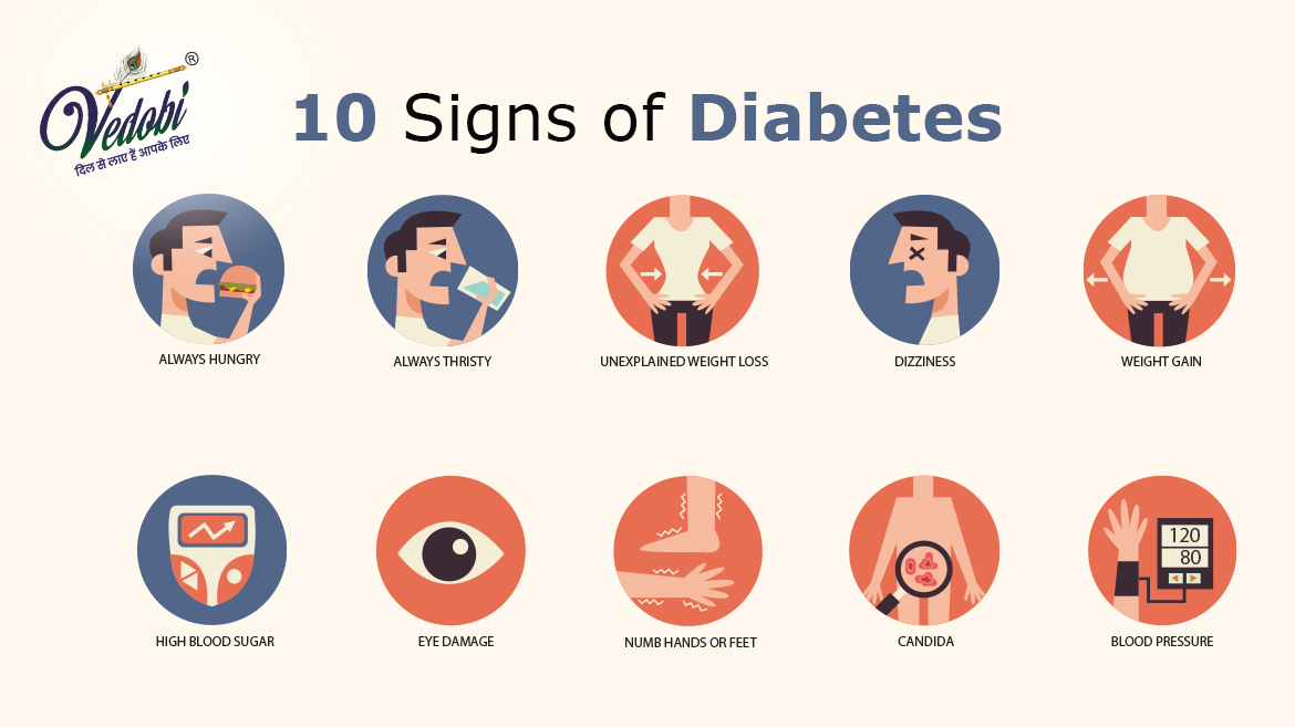 10 Signs that You Have Diabetes
